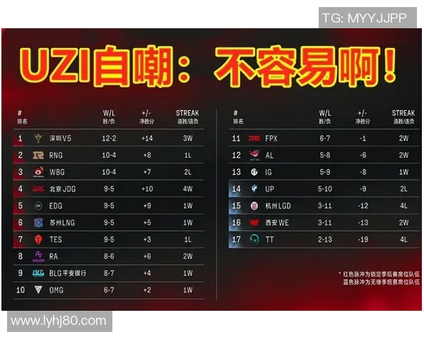 精英赛最新积分榜揭晓BLG凭93分稳居第一名